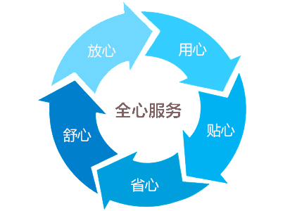 500L臺式恒溫恒濕試驗箱|可編程臺式恒溫恒濕箱售后服務(wù)